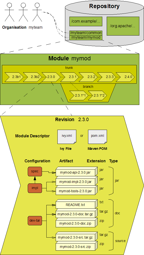 terminology illustration