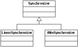 Windows and Linux synchronizers are subclasses of Synchronizer