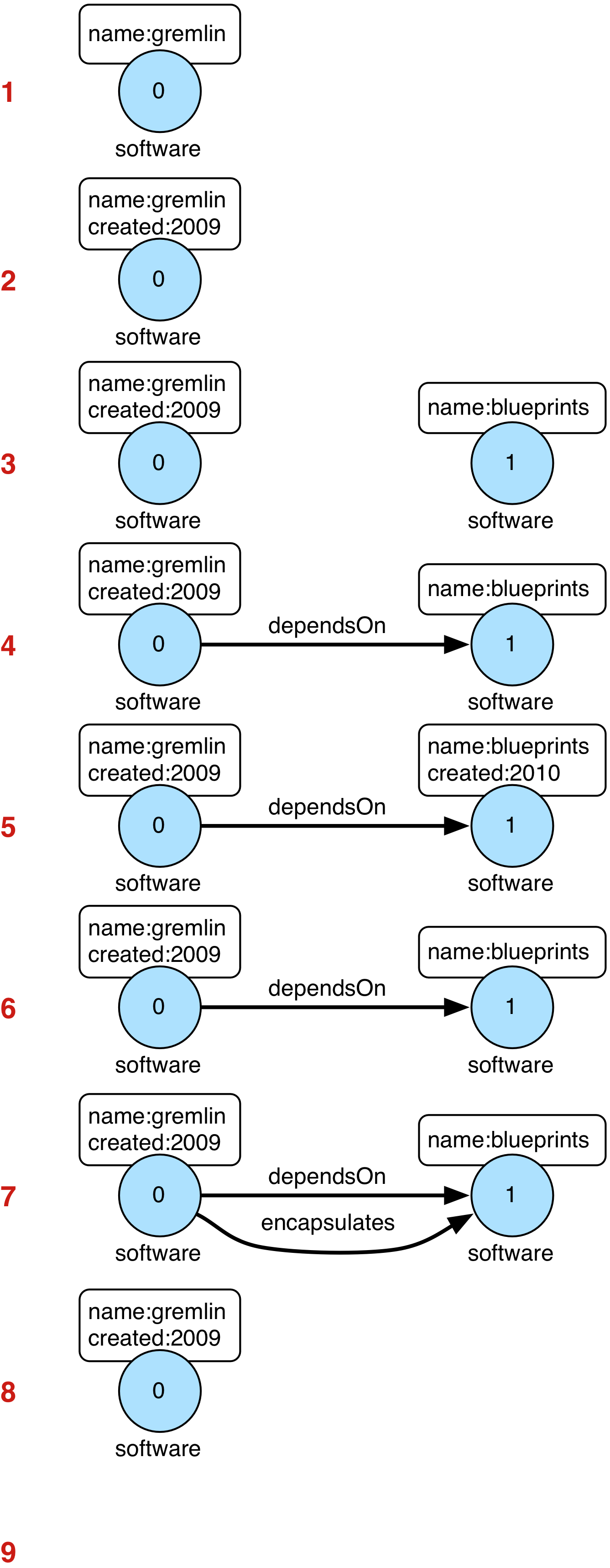 basic-mutation