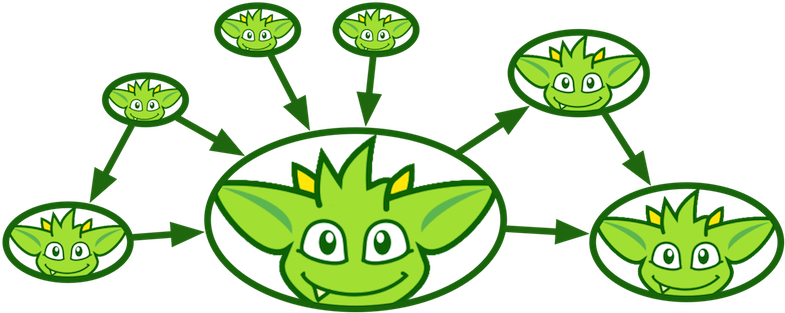 gremlin-pagerank