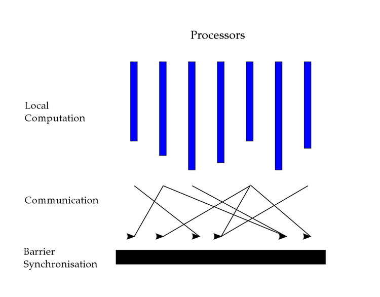 bsp-diagram