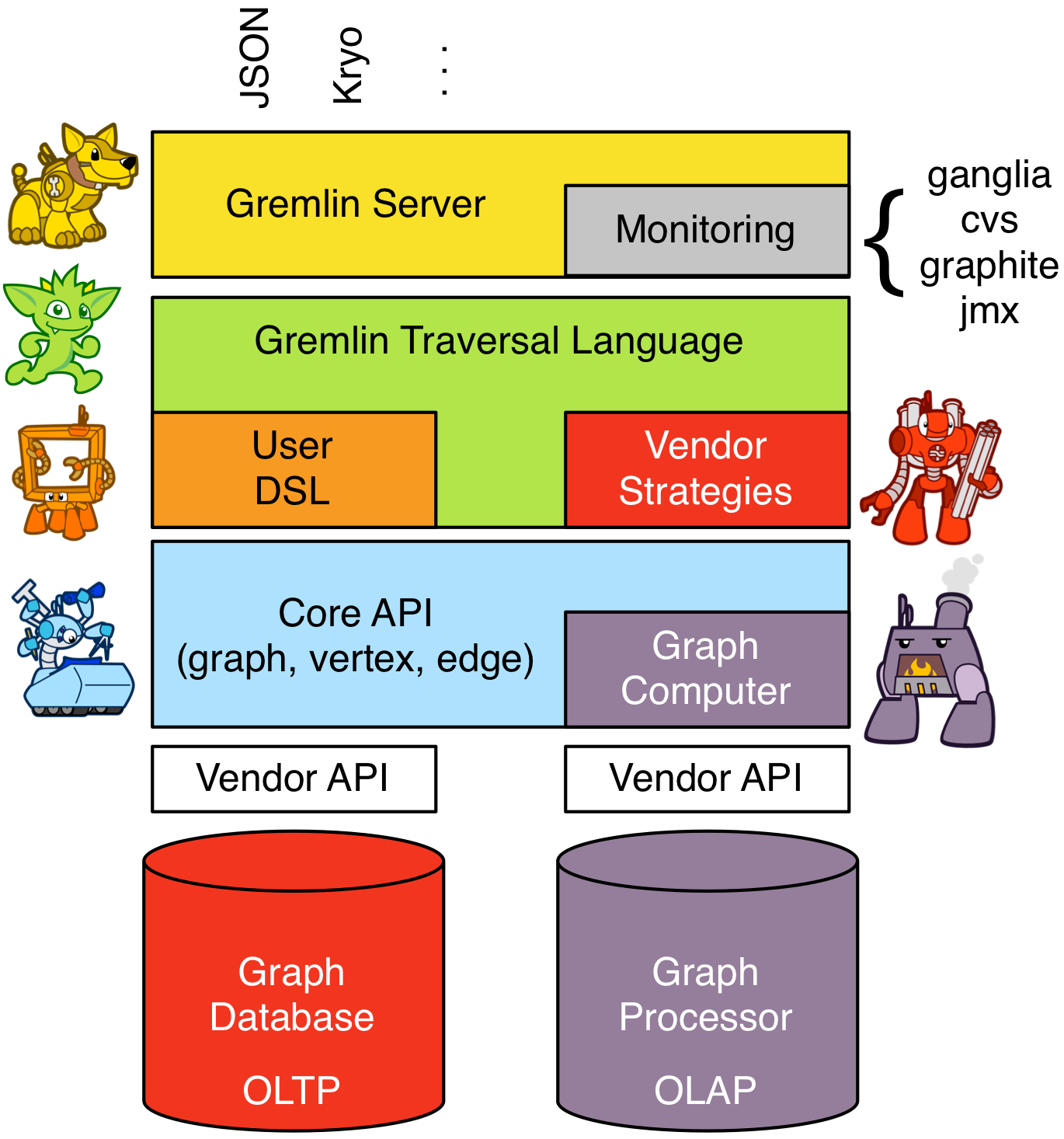 vendor-integration