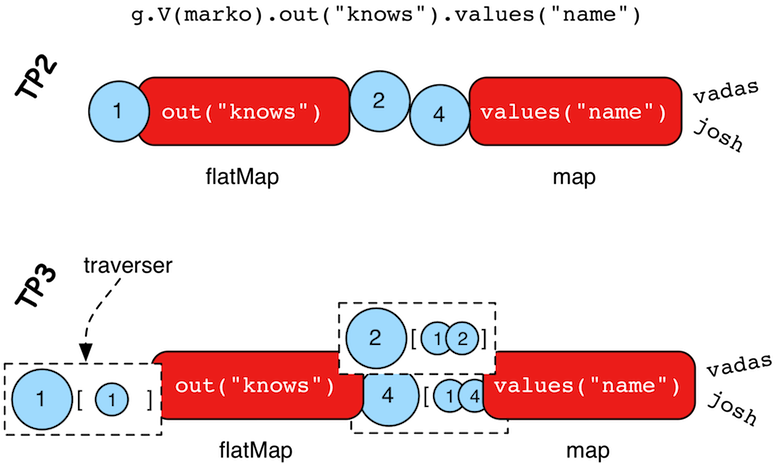 traversal mechanics