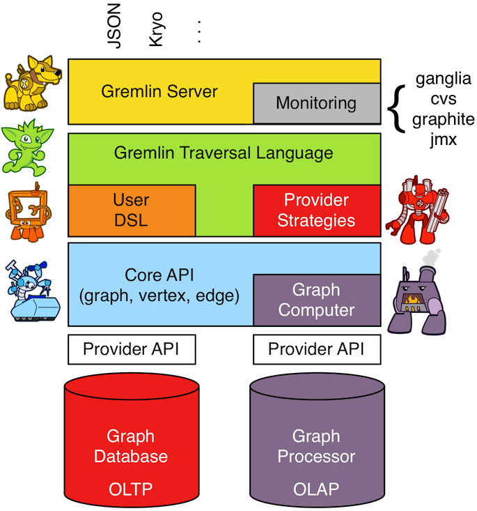 provider-integration