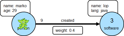 modern-edge-1-to-3-1-gremlin