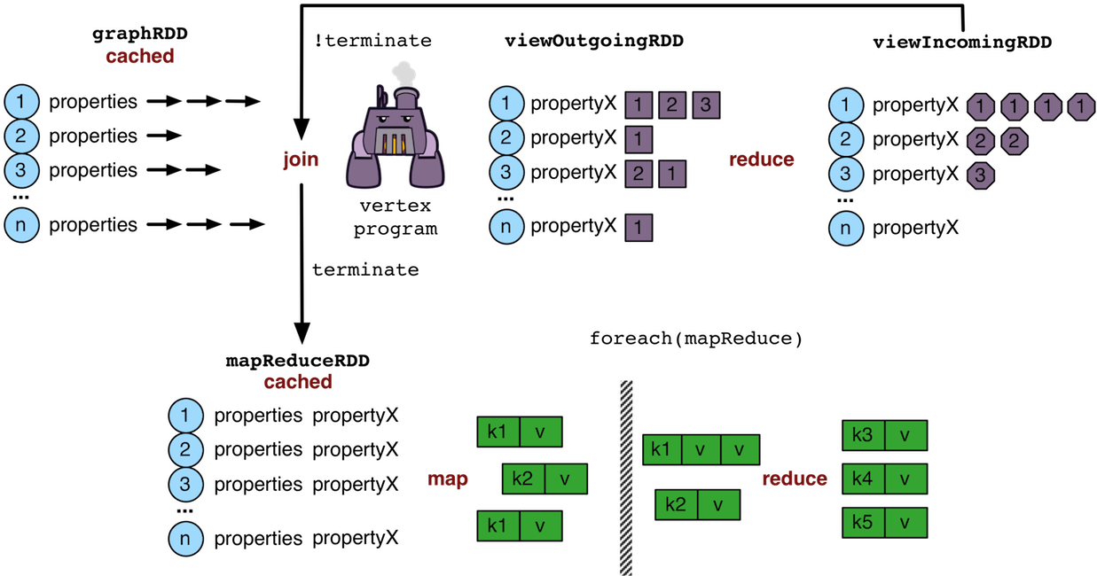 spark algorithm