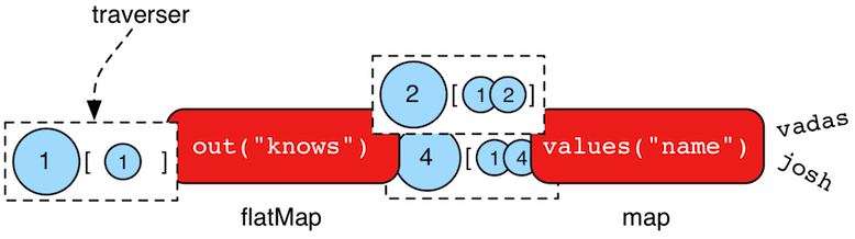 traversal mechanics