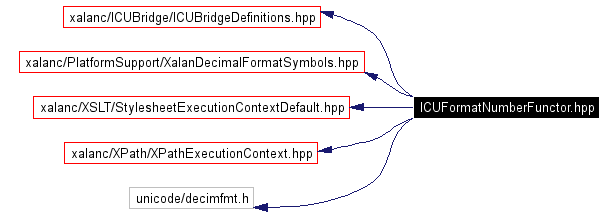 Include dependency graph