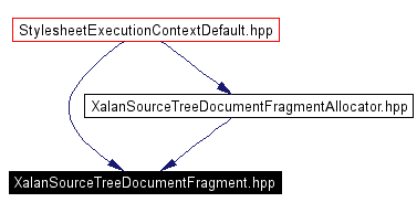 Included by dependency graph